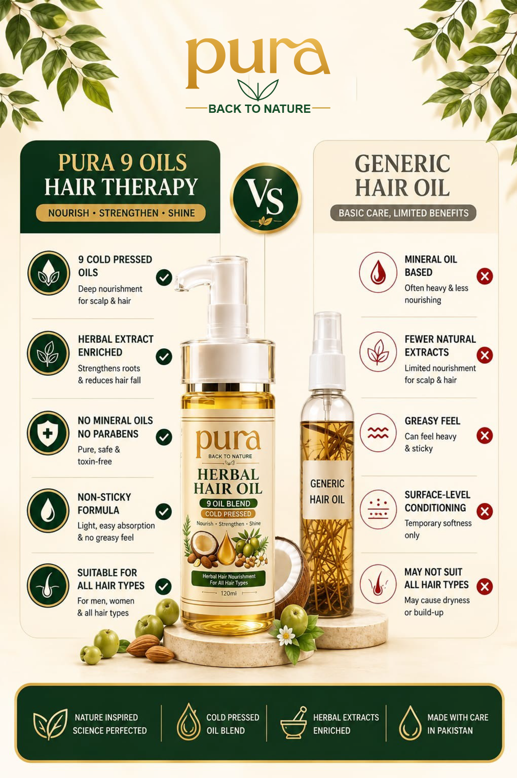 Pura Herbal Hair Oil